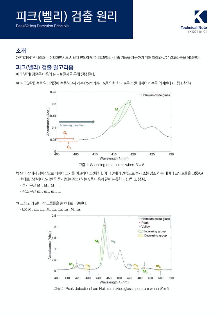 Alpha_피크(밸리) 검출 원리